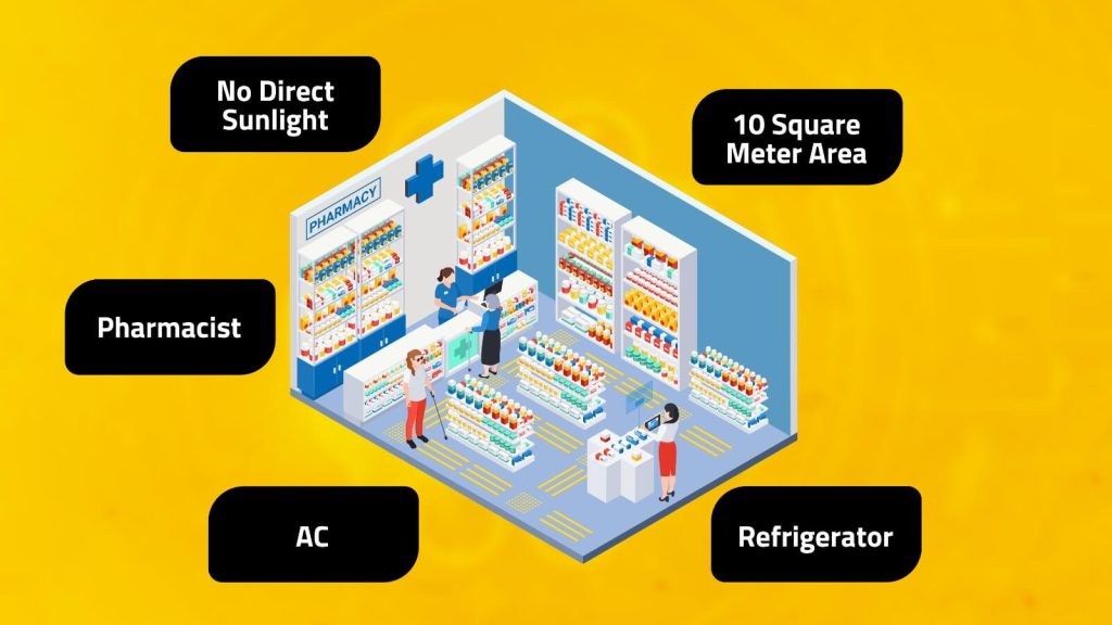 Infrastructure Requirements to obtain a pharmacy licence